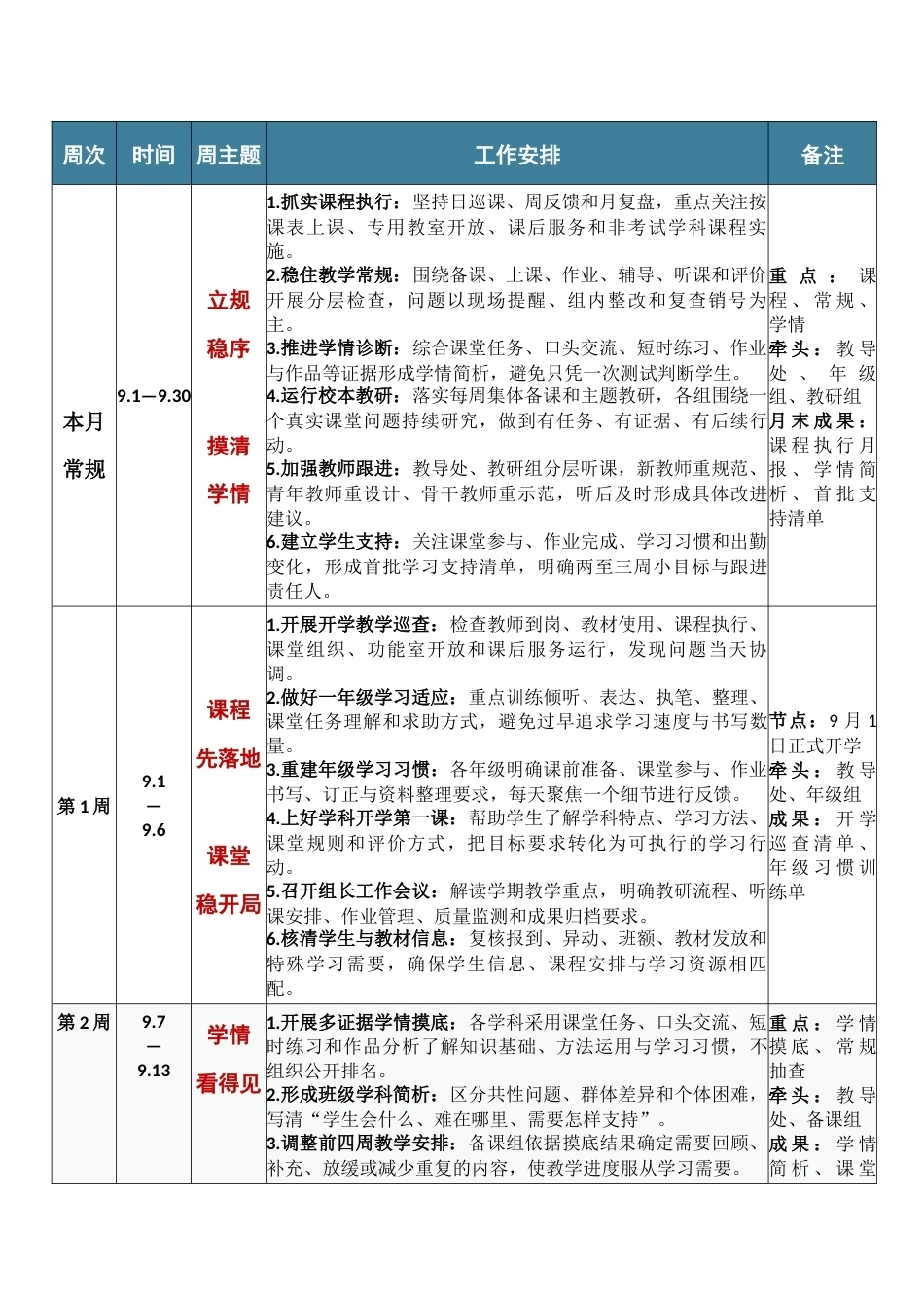向课堂深处走_向质量实处行——2026年秋季学期学校教导处工作安排表(优化版)_第2页