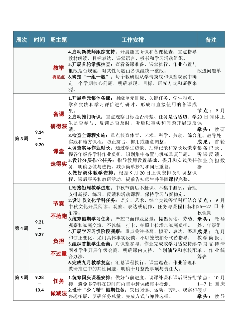 向课堂深处走_向质量实处行——2026年秋季学期学校教导处工作安排表(优化版)_第3页