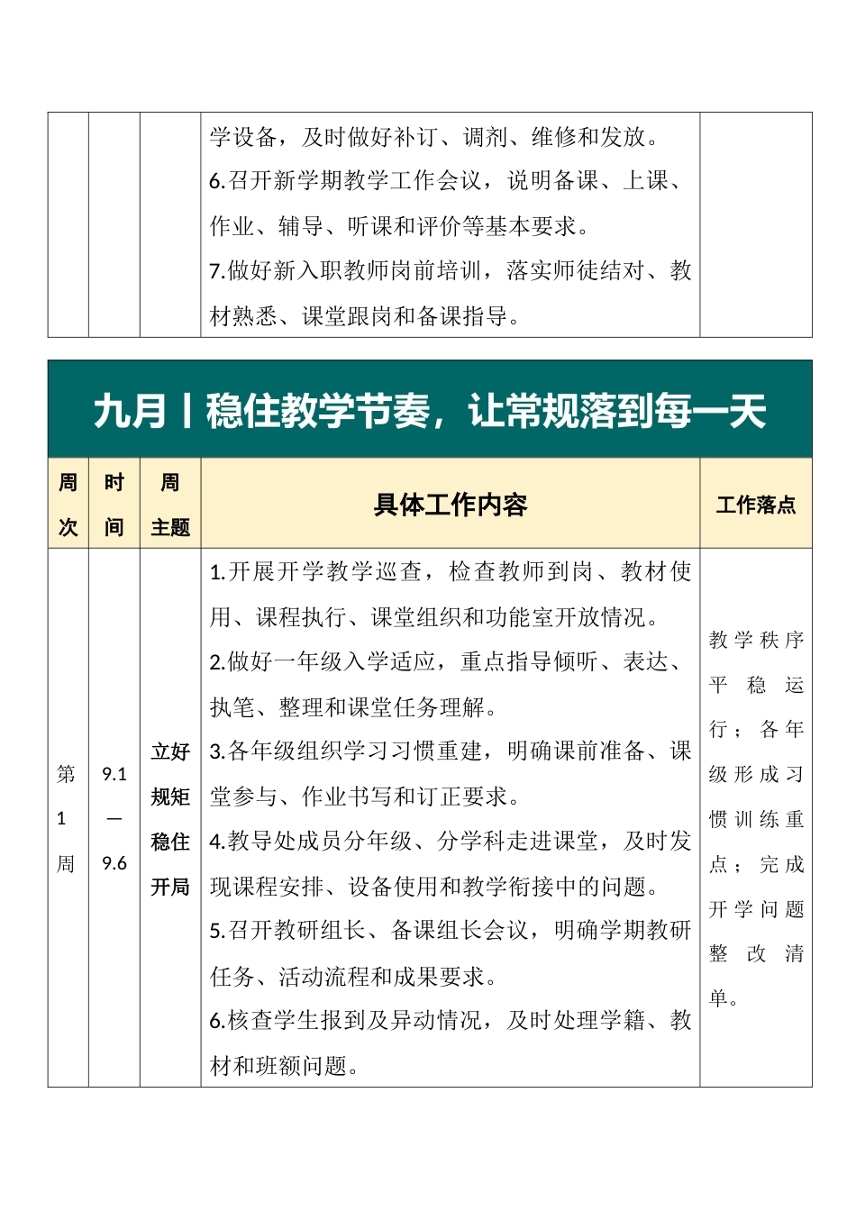 向课堂深处走 向质量实处行2026年秋季学期学校教导处工作安排表(第一版)_第2页