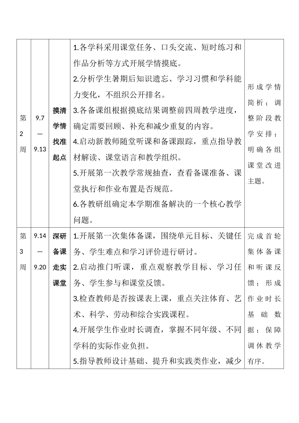 向课堂深处走 向质量实处行2026年秋季学期学校教导处工作安排表(第一版)_第3页
