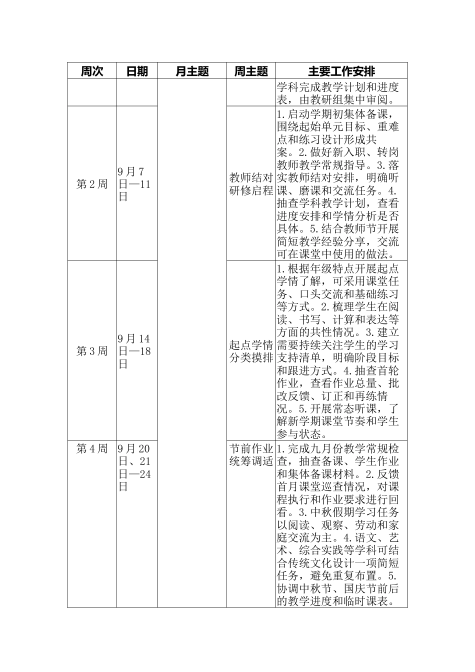2026年秋季学期教导工作安排表_第2页