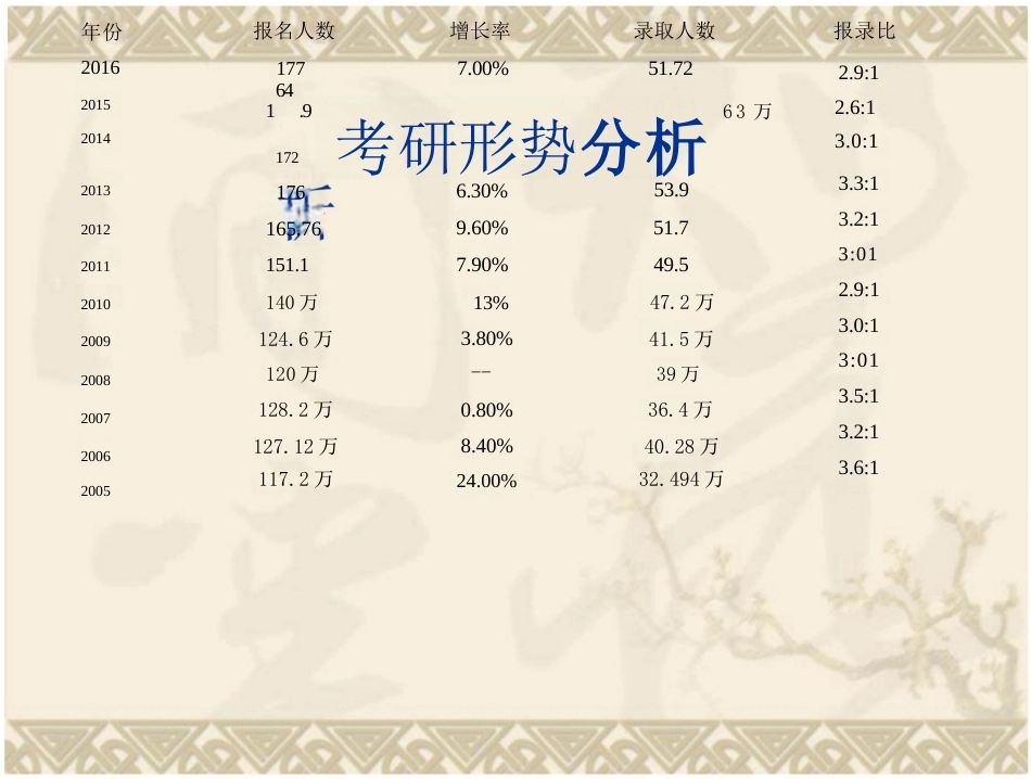 考研—专硕与学硕总结_第3页