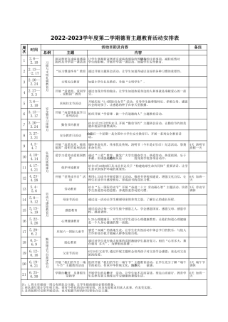 2022-2023下学期德育主题教育活动安排表