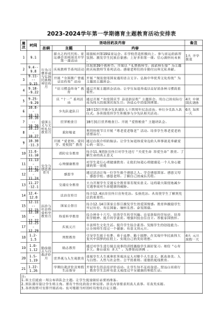 2023-2024第一学期德育主题教育活动安排表