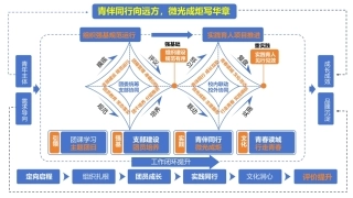 【秋季】学校【团委】工作计划PPT——青伴同行向远方，微光成炬写华章