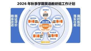 【秋季】学期【英语】教研组工作计划PPT——循标深研_语润成长
