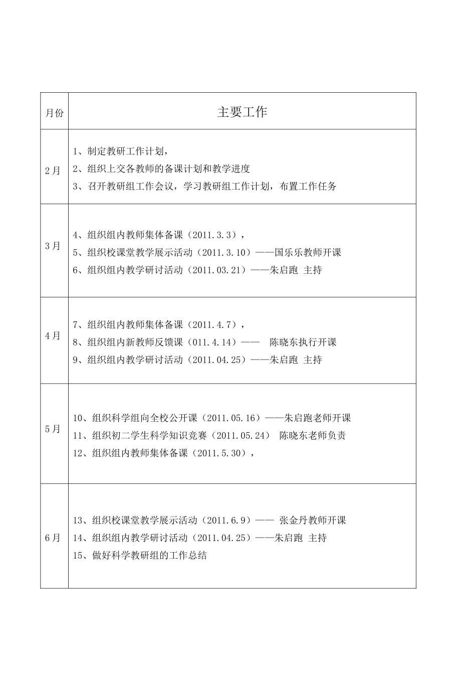 小学科学第二学期教研组工作计划4_第2页