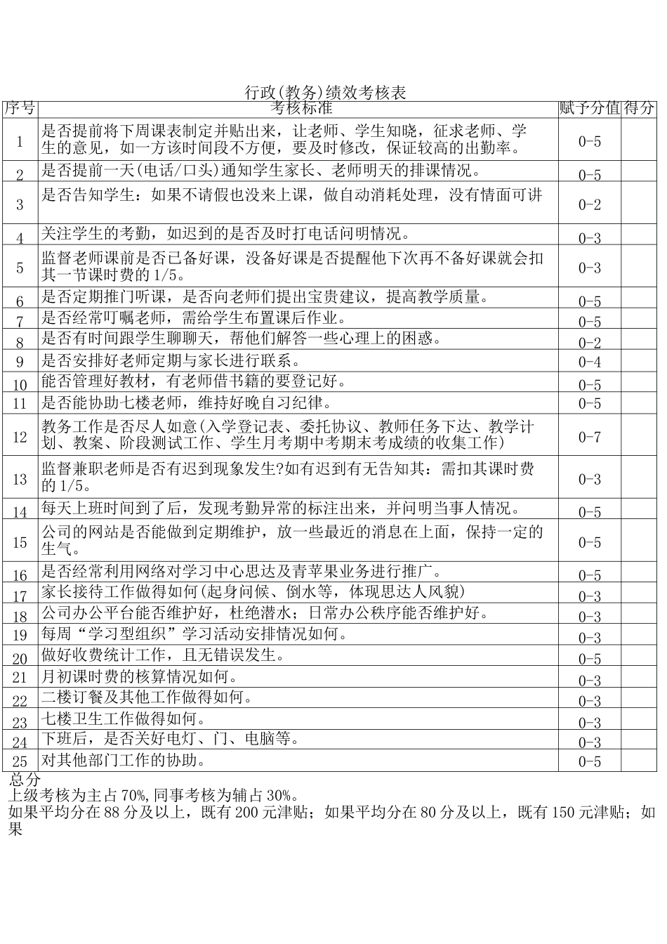 教务助理考核表_第2页