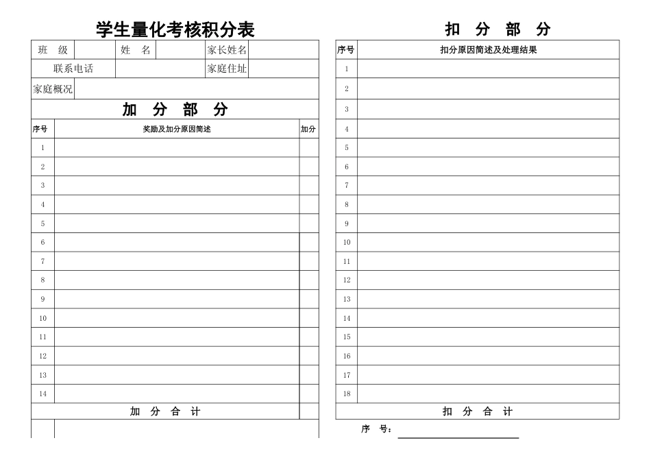 学生量化考核积分表_第1页