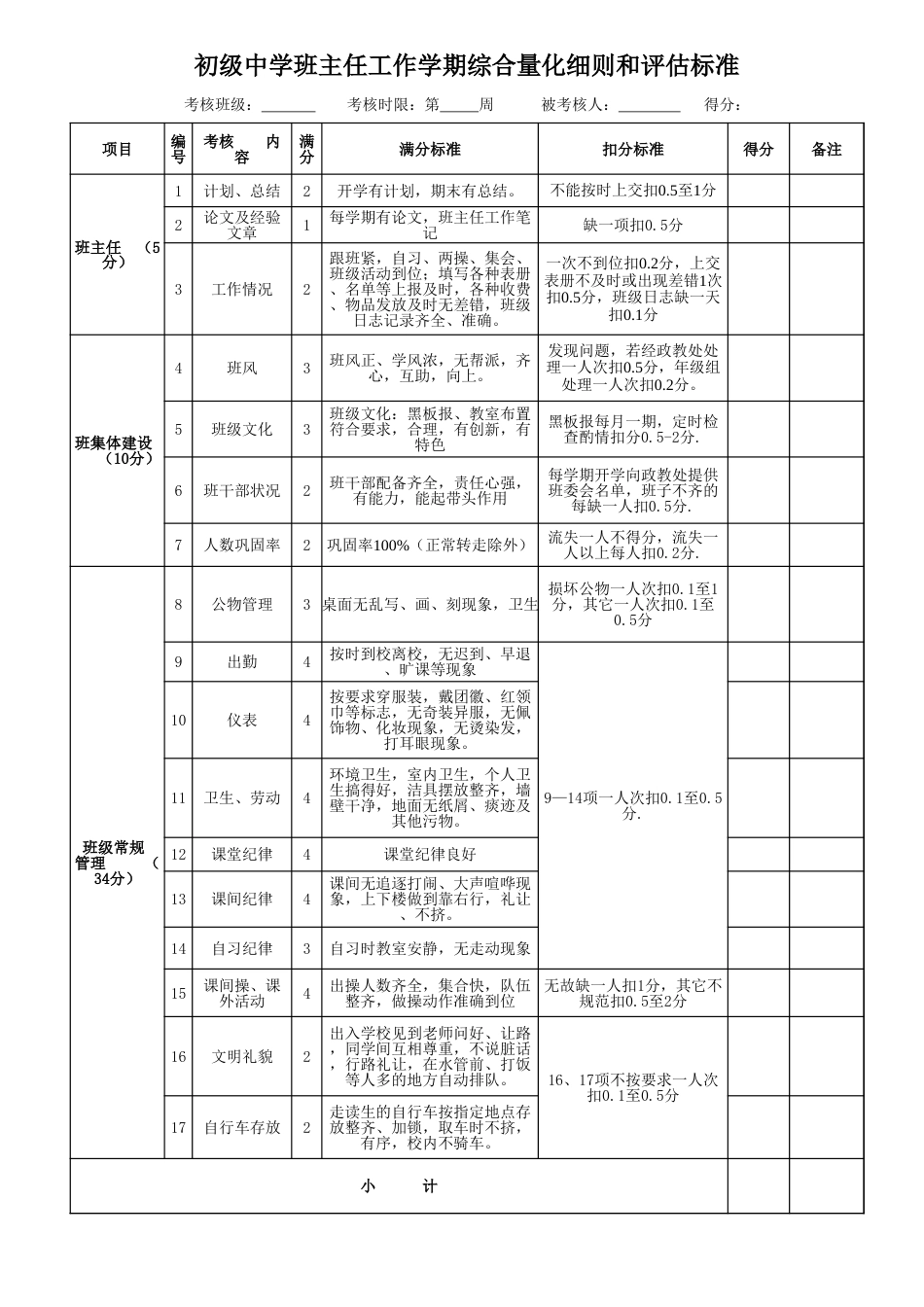 班主任考核评估标准量化表_第1页