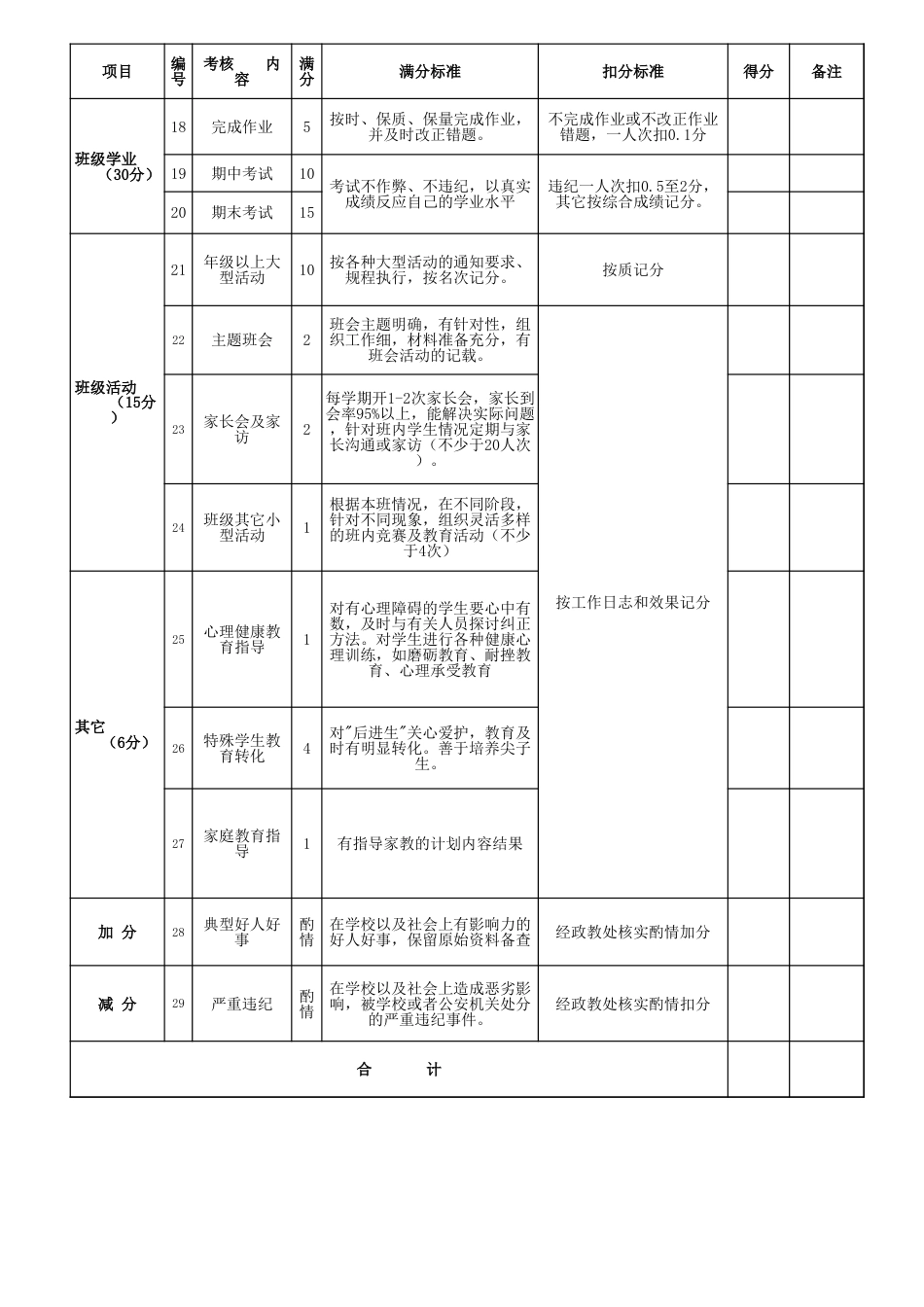 班主任考核评估标准量化表_第2页