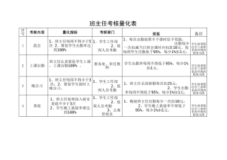班主任量化考核表