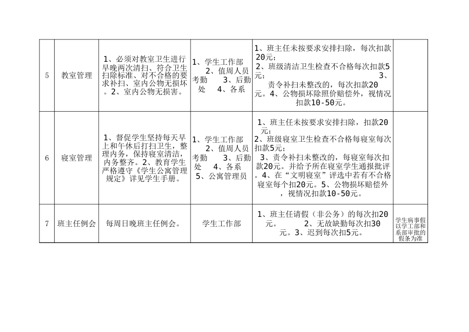 班主任量化考核表_第2页