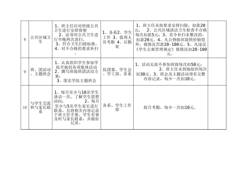 班主任量化考核表_第3页