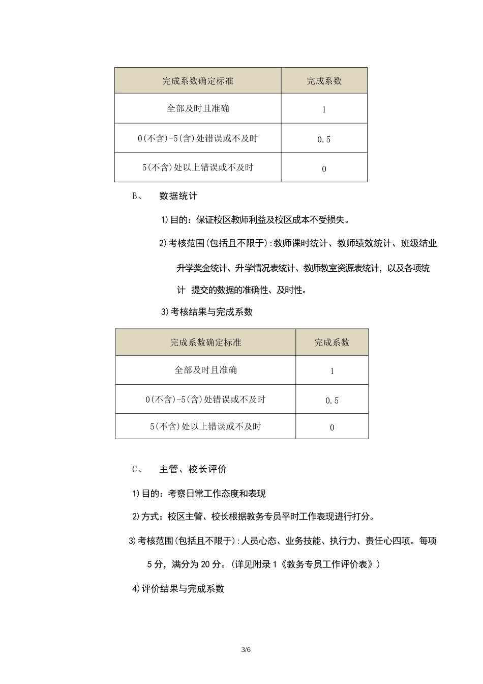 教务专员考核方案_第3页