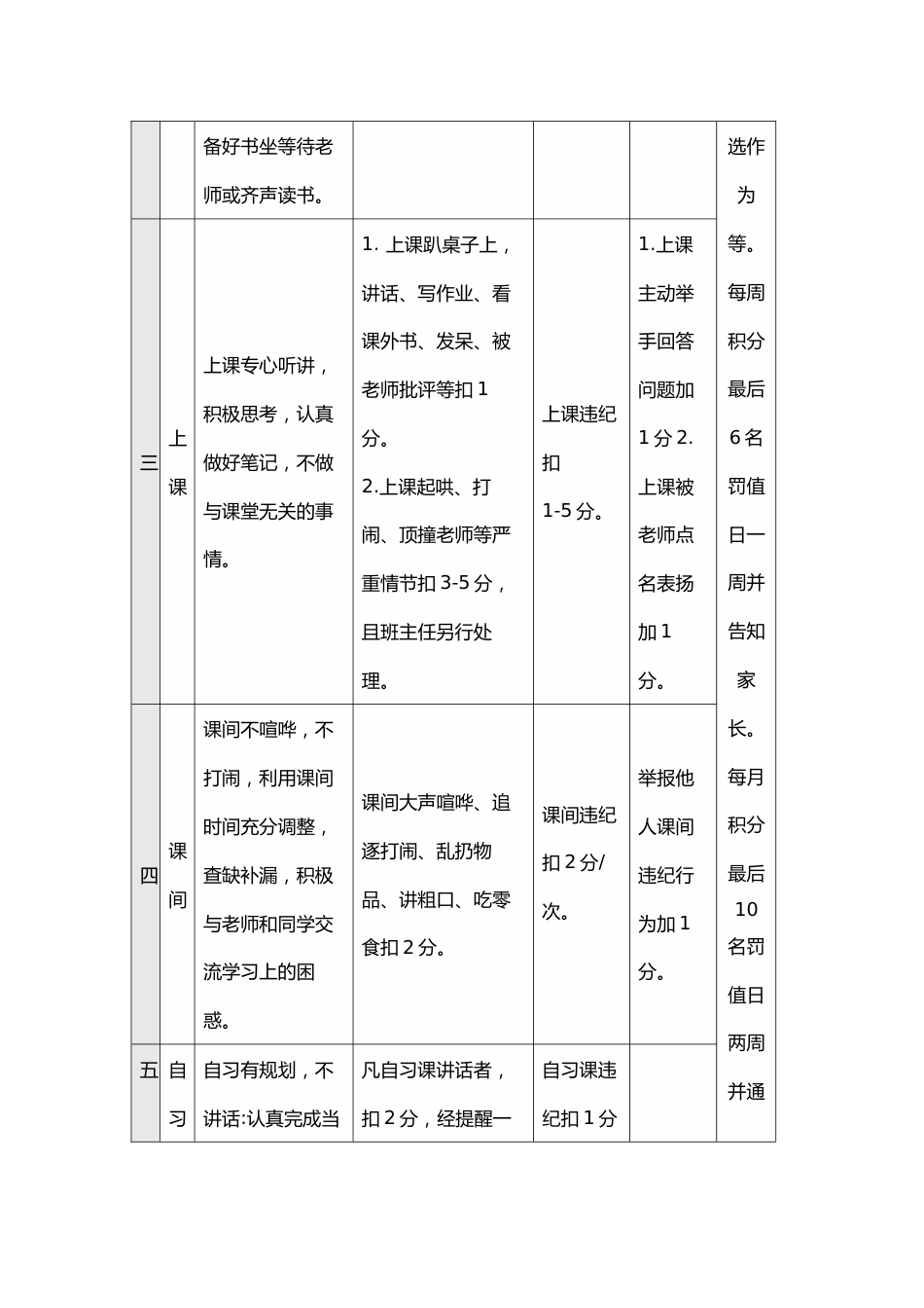 班级公约我们进步的约定(表格)_第2页