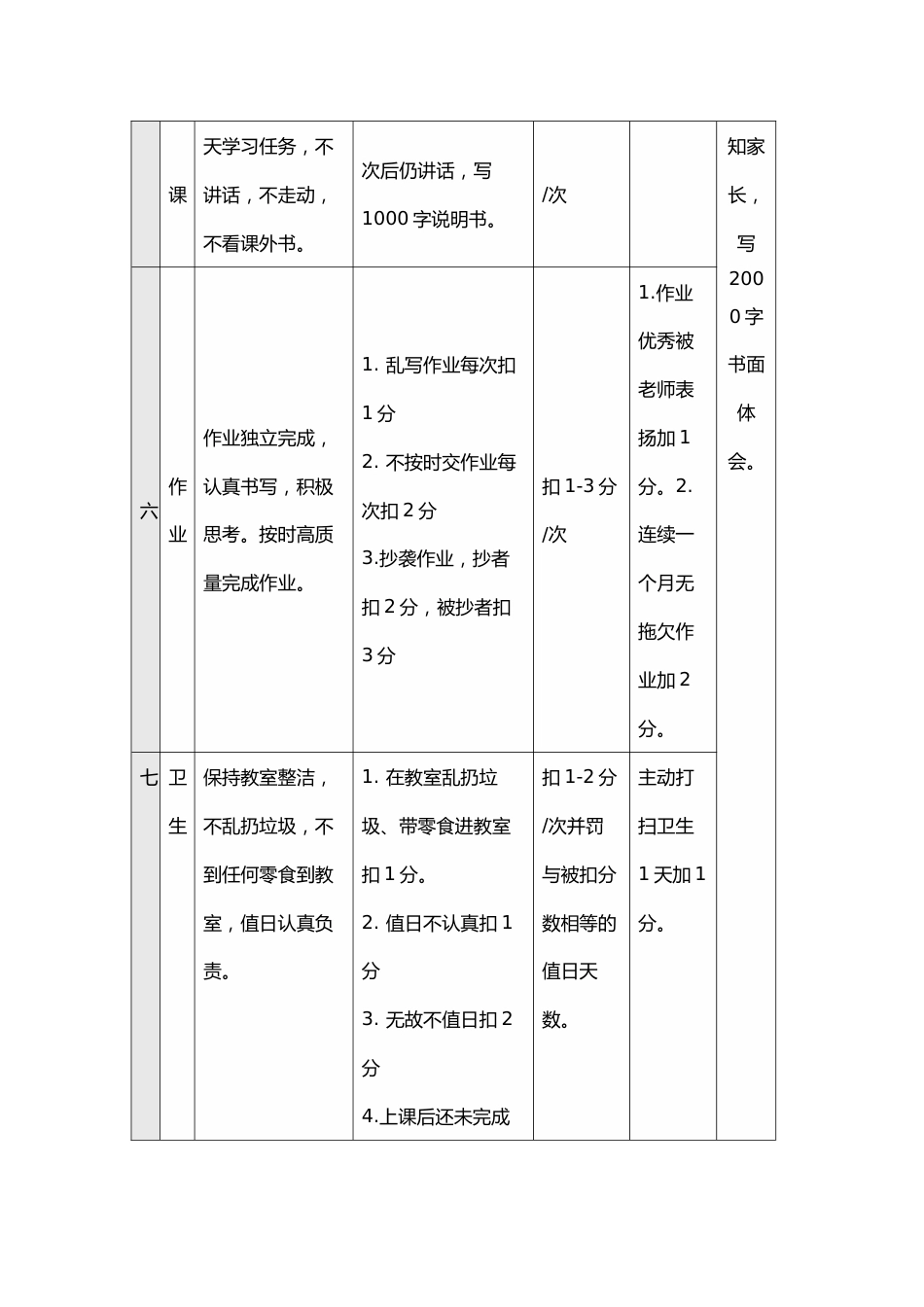 班级公约我们进步的约定(表格)_第3页