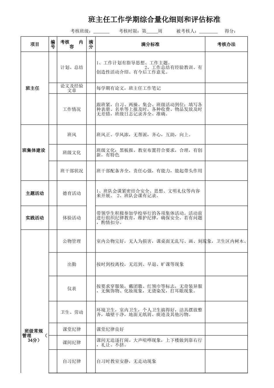 班主任考核评估标准量化月表_第1页