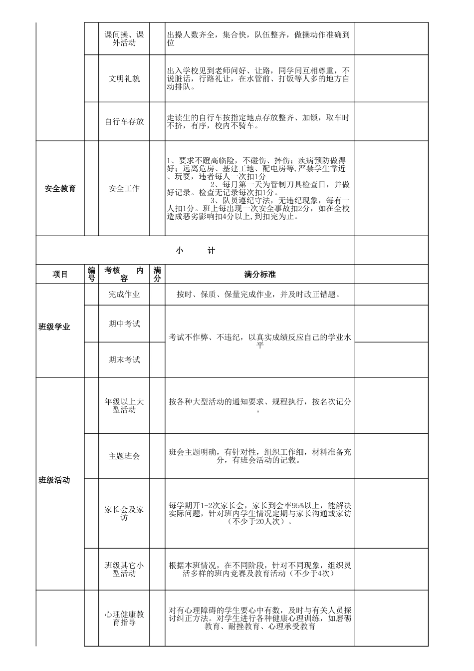 班主任考核评估标准量化月表_第2页