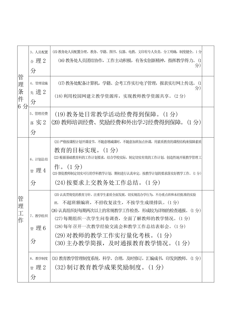 教务工作检查评分表_第2页