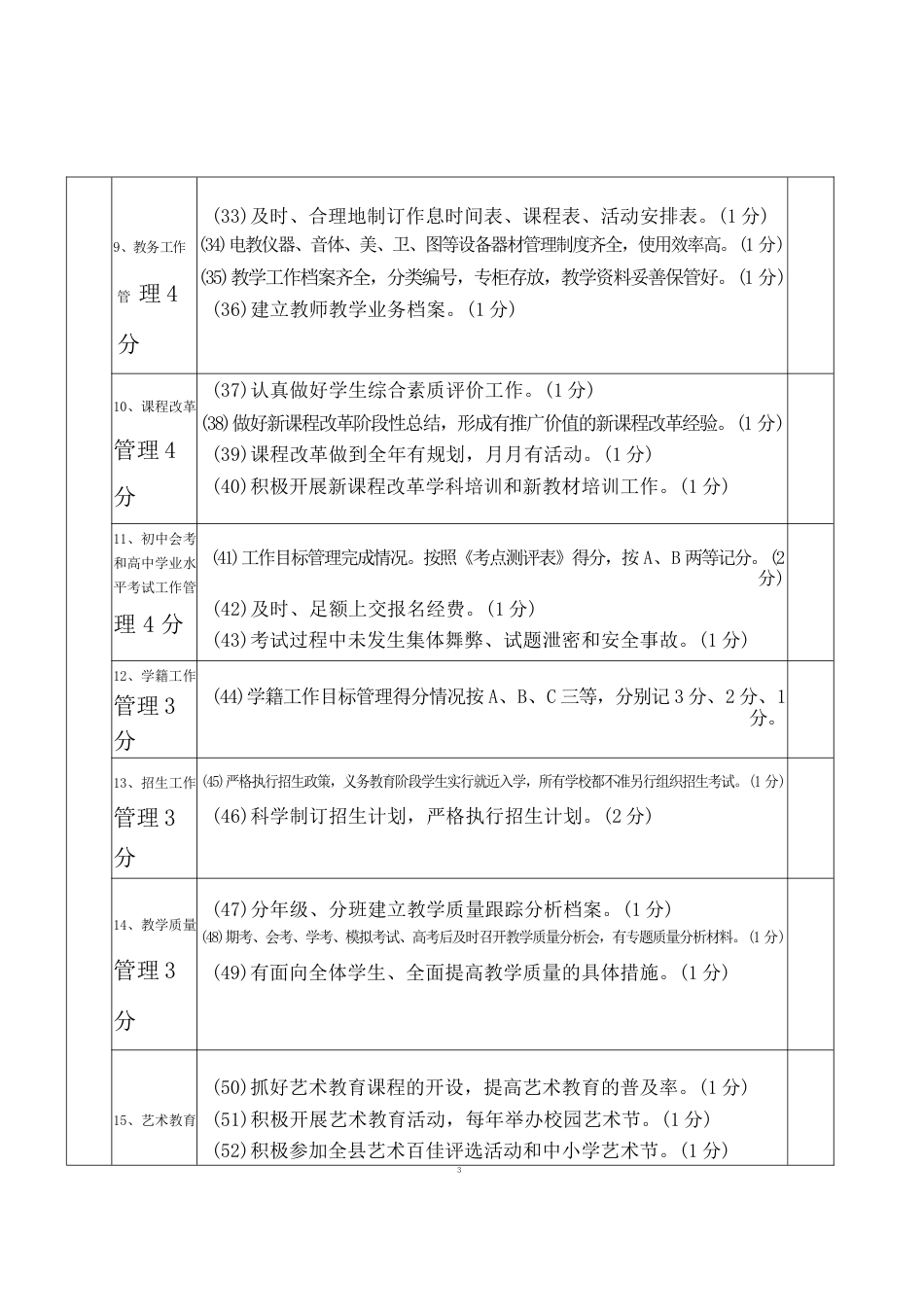 教务工作检查评分表_第3页