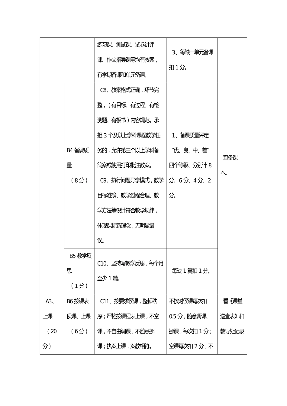 教学常规工作考核标准及评分细则_第2页