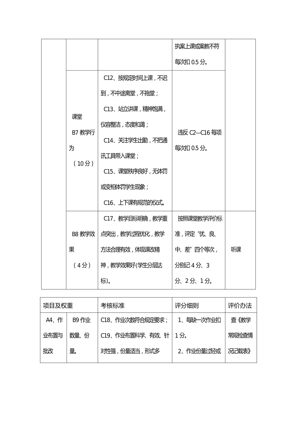教学常规工作考核标准及评分细则_第3页