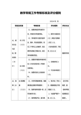 教学常规工作考核标准及评分细则