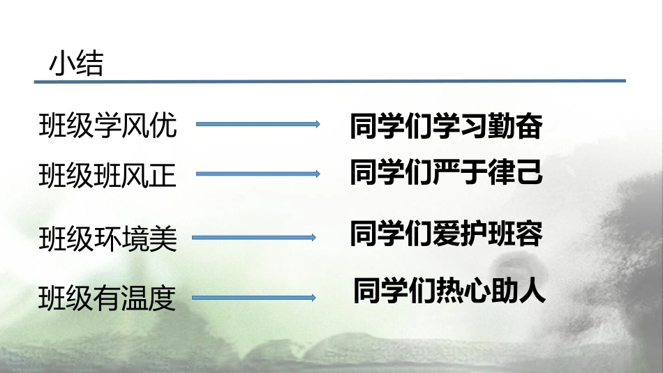 【通用】【班级文化】营造良好班风动员会主题班会:个人修养与班级愿景_第8页