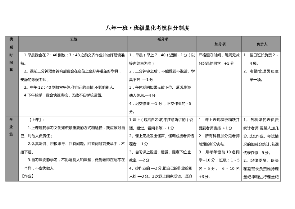 班级量化考核积分制度_第1页