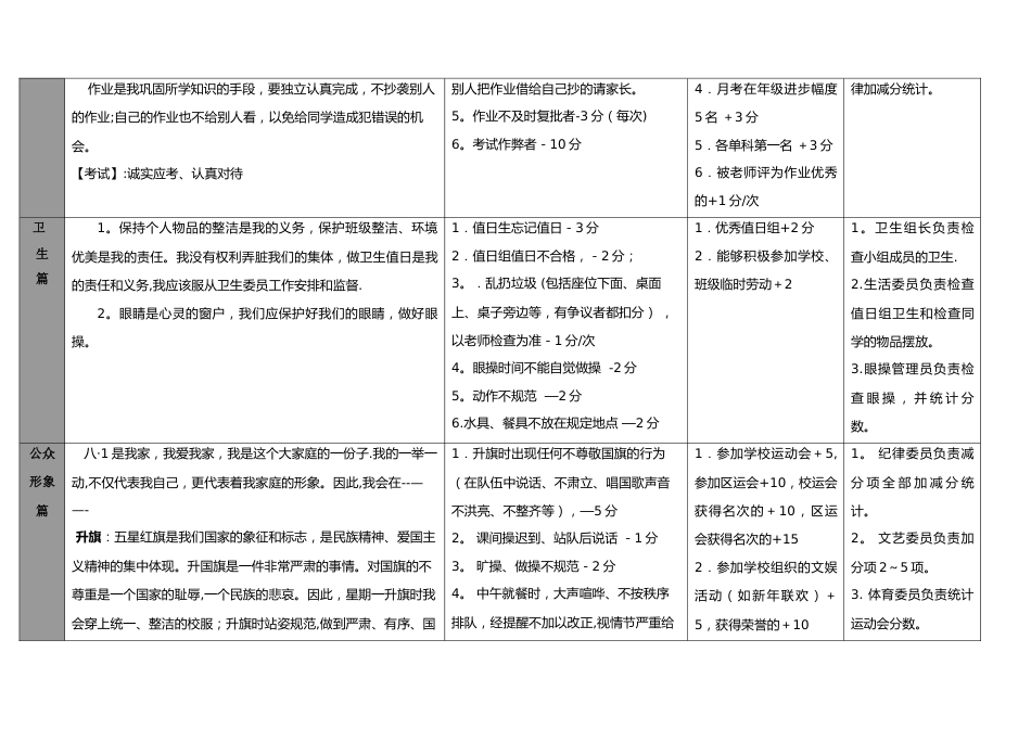班级量化考核积分制度_第2页