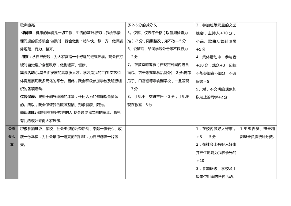 班级量化考核积分制度_第3页