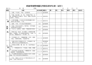 班级常规量化考核表