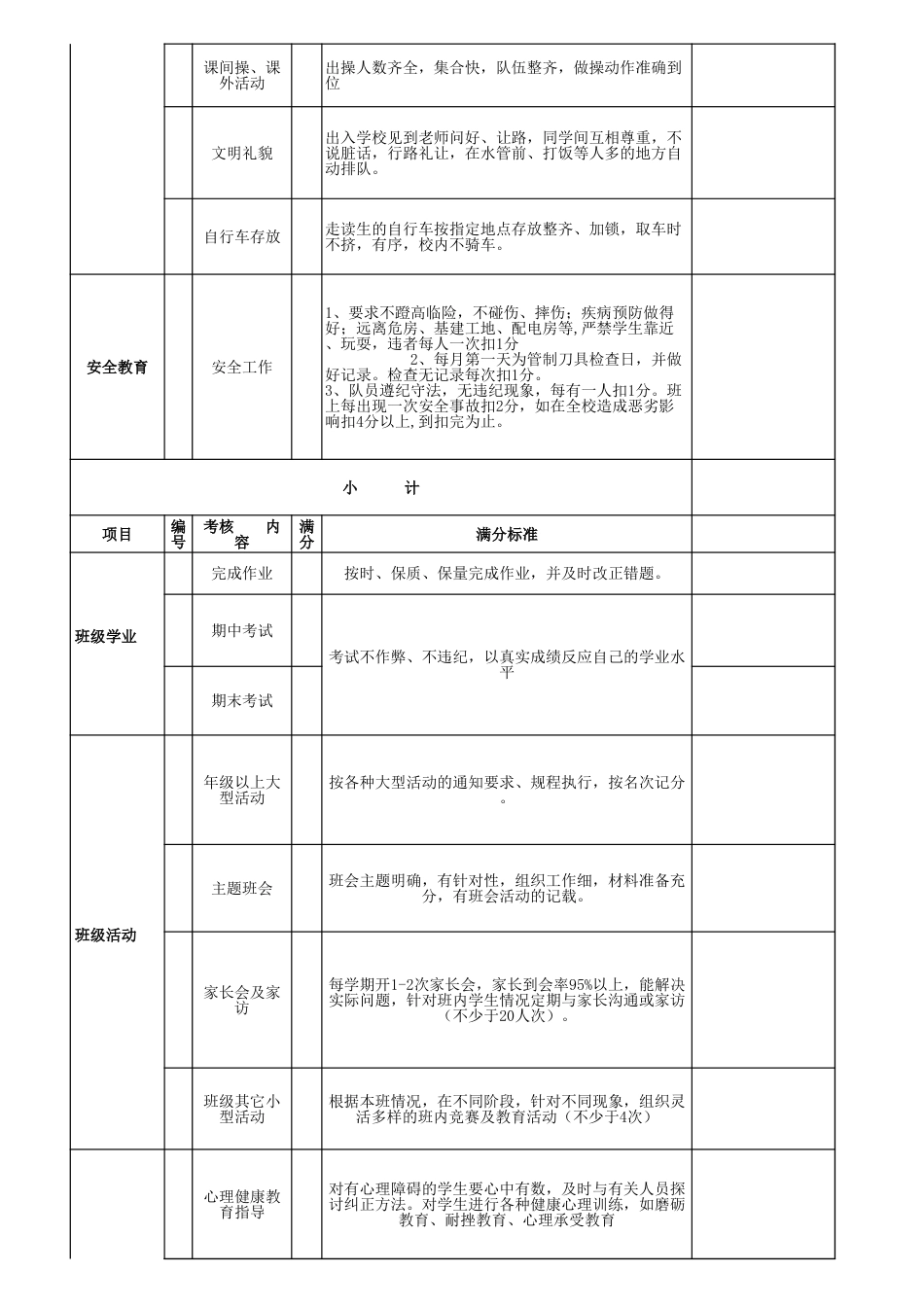 班主任考核评估标准量化表 (2)_第2页