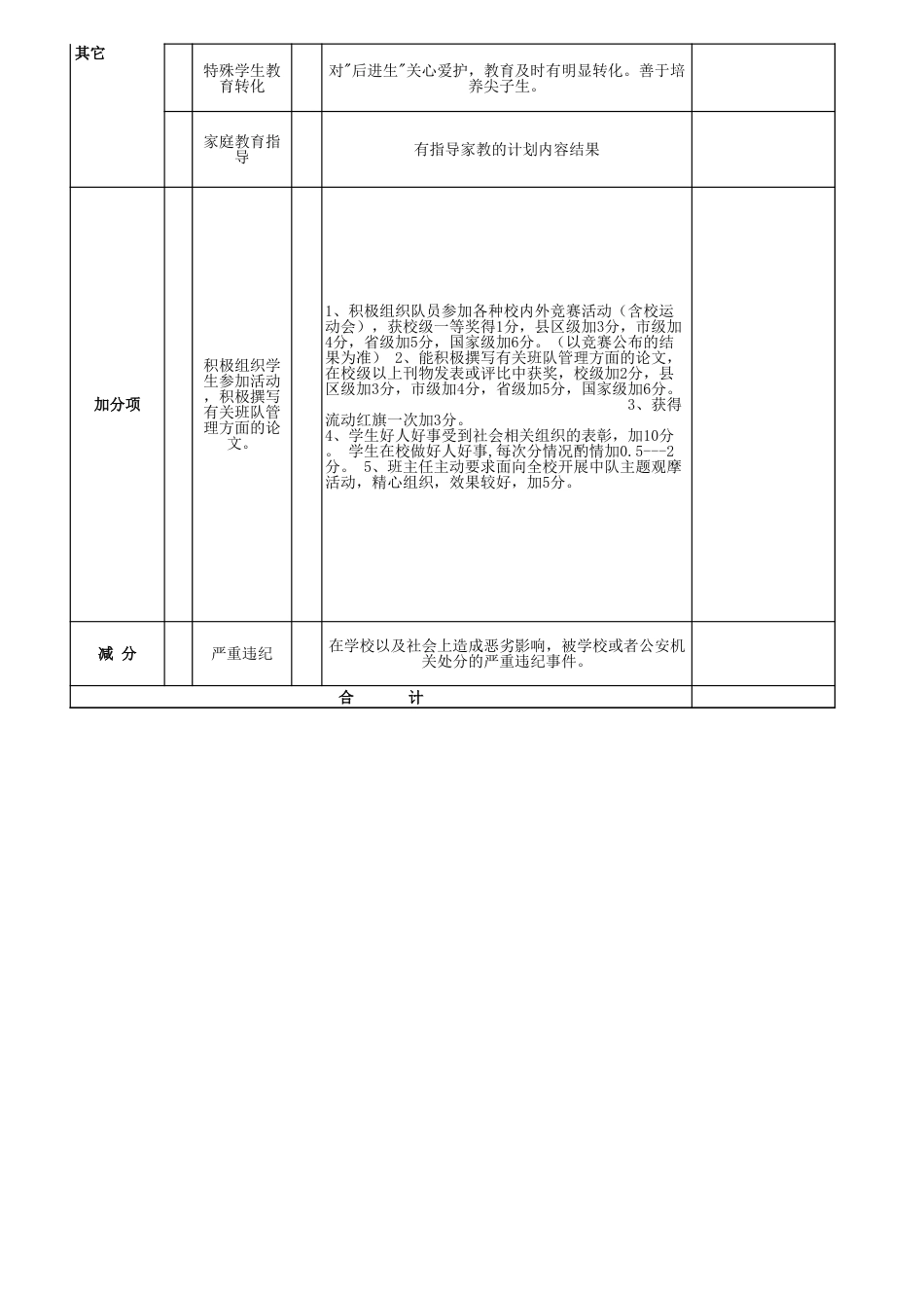 班主任考核评估标准量化表 (2)_第3页