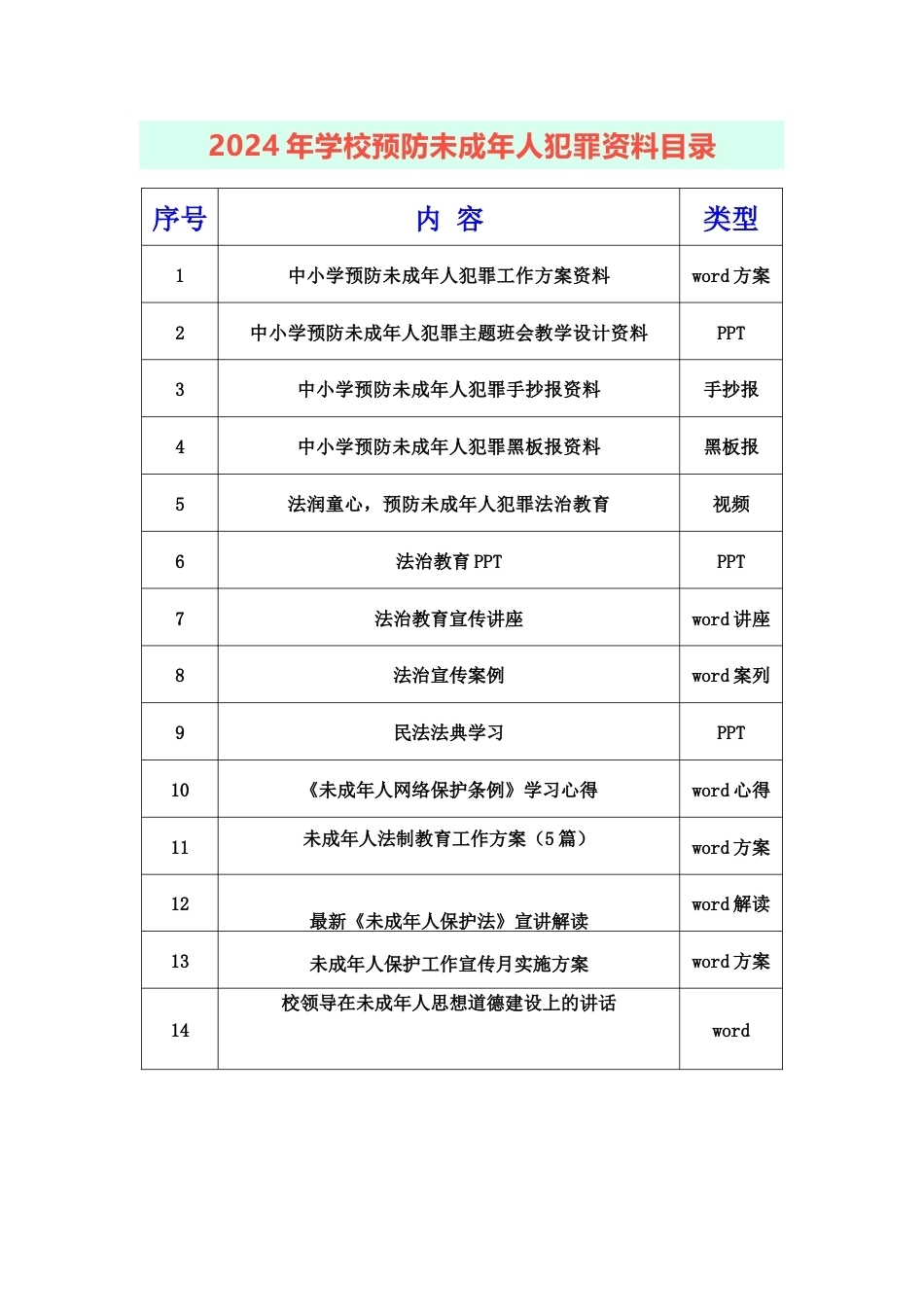 2024年学校预防未成年人犯罪资料目录_第1页