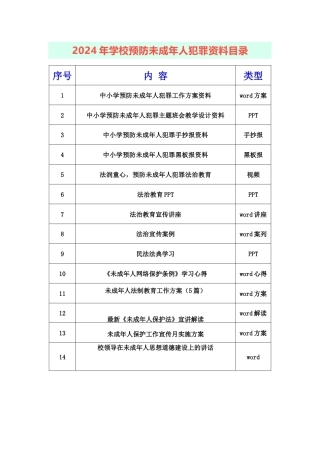 2024年学校预防未成年人犯罪资料目录