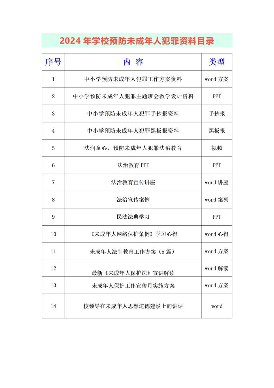 2024年学校预防未成年人犯罪资料目录_01_第1页