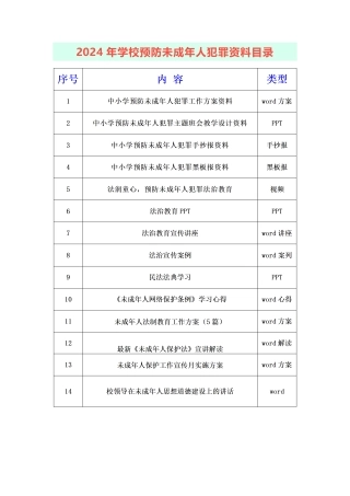 2024年学校预防未成年人犯罪资料目录_01