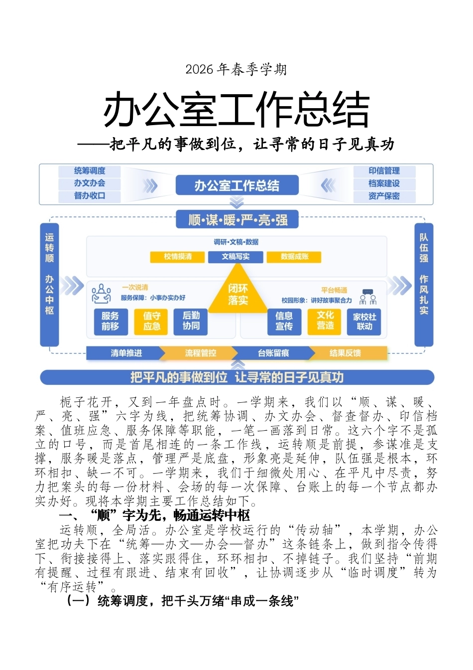 2025-2026学年第二学期学校办公室工作总结——把平凡的事做到位,让寻常的日子见真功_第1页