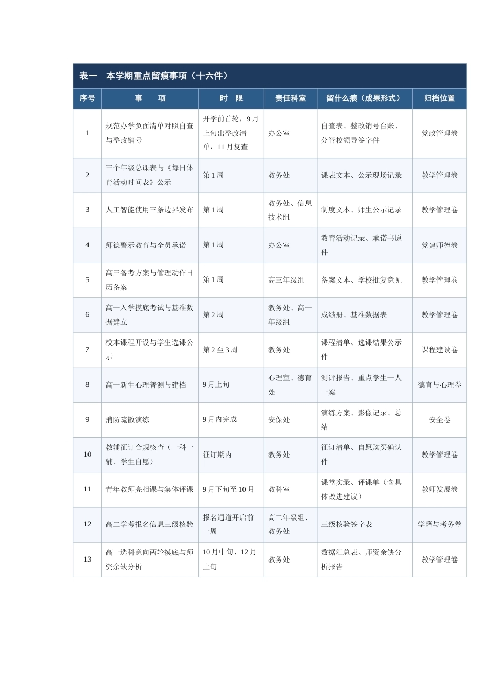 ××中学2026—2027学年第一学期学校层面必须留痕事项清单_第2页