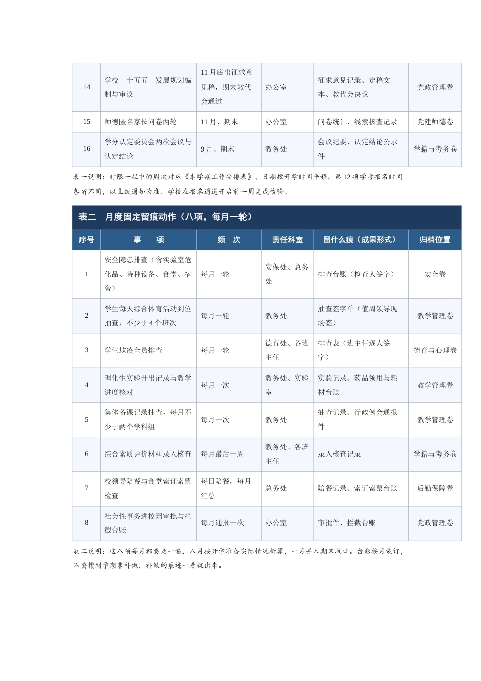 ××中学2026—2027学年第一学期学校层面必须留痕事项清单_第3页