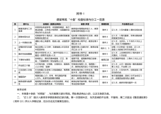 附件：课堂常规“十查”检查标准与分工一览表