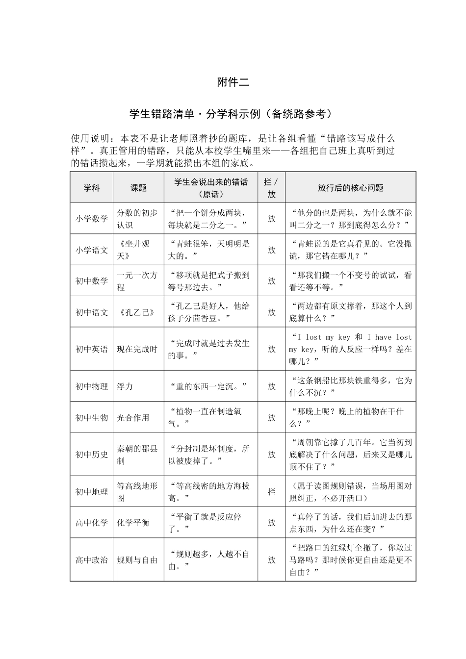 附件:学生错路清单·分学科示例(备绕路参考)_第1页