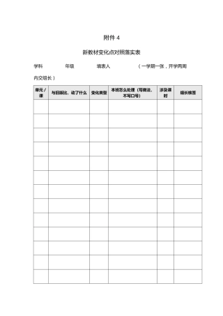 附件：新教材变化点对照落实表