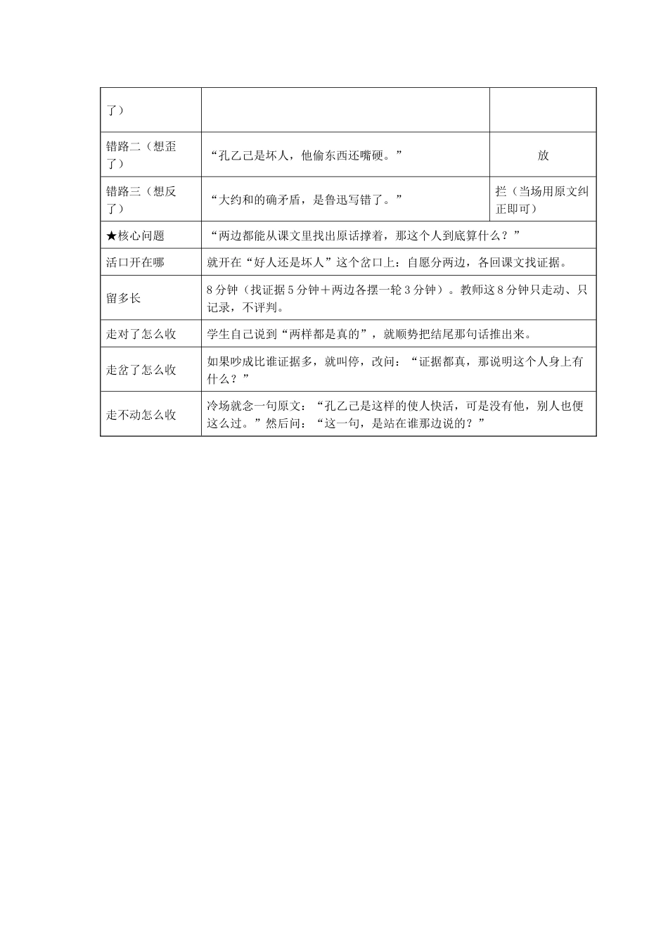 附件:一课三备单(一课一张,附在教案首页)_第3页