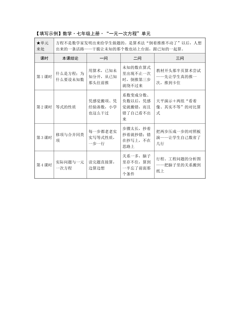 附件:单元“来处”溯源表(一个单元一张)_第2页
