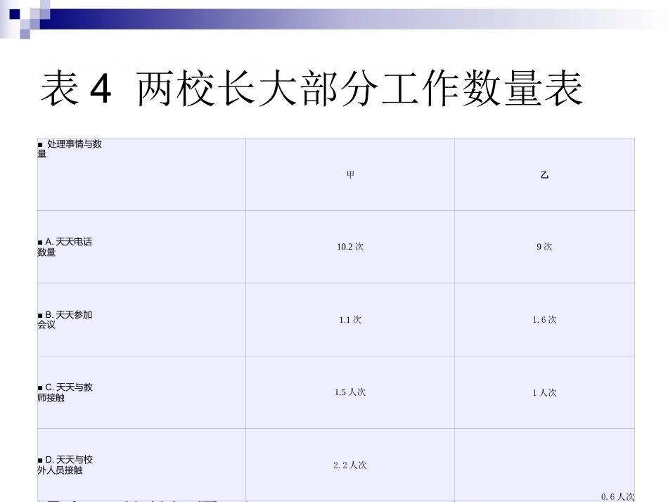 校长如何引领教师专业发展国培_第10页