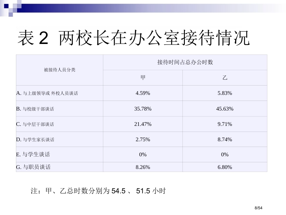 校长如何引领教师专业发展国培_第8页