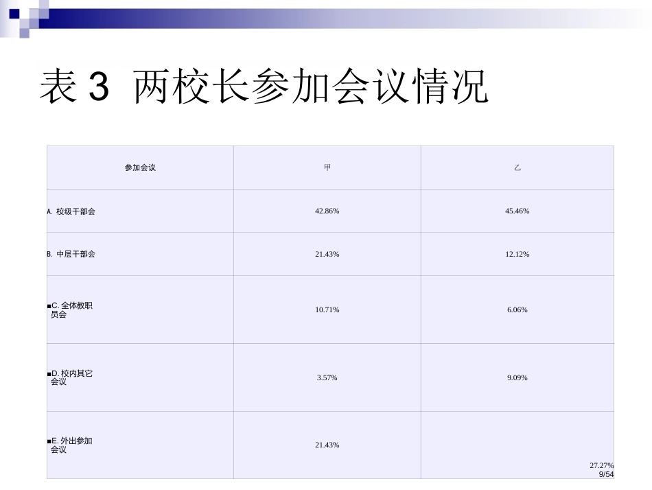 校长如何引领教师专业发展国培_第9页
